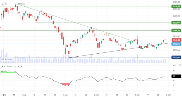 ВТБ вряд ли быстро закроет дивидендный гэп